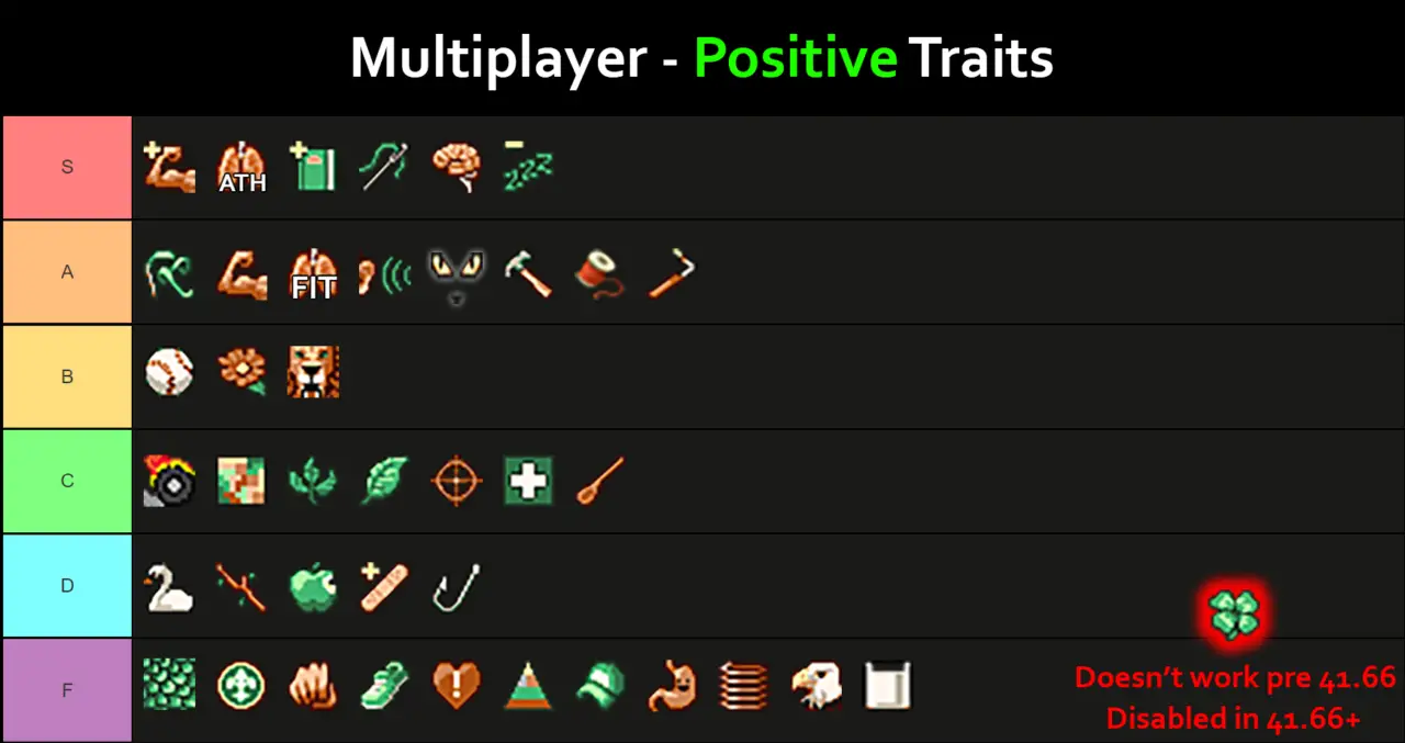 project zomboid traits for beginners