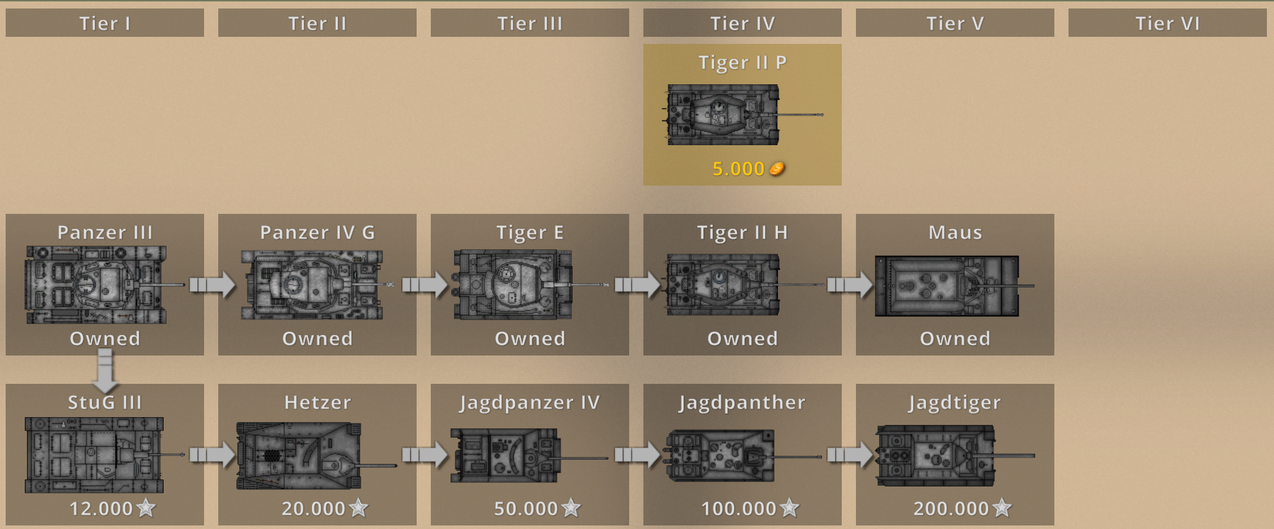 The German Tech Tree in T2D